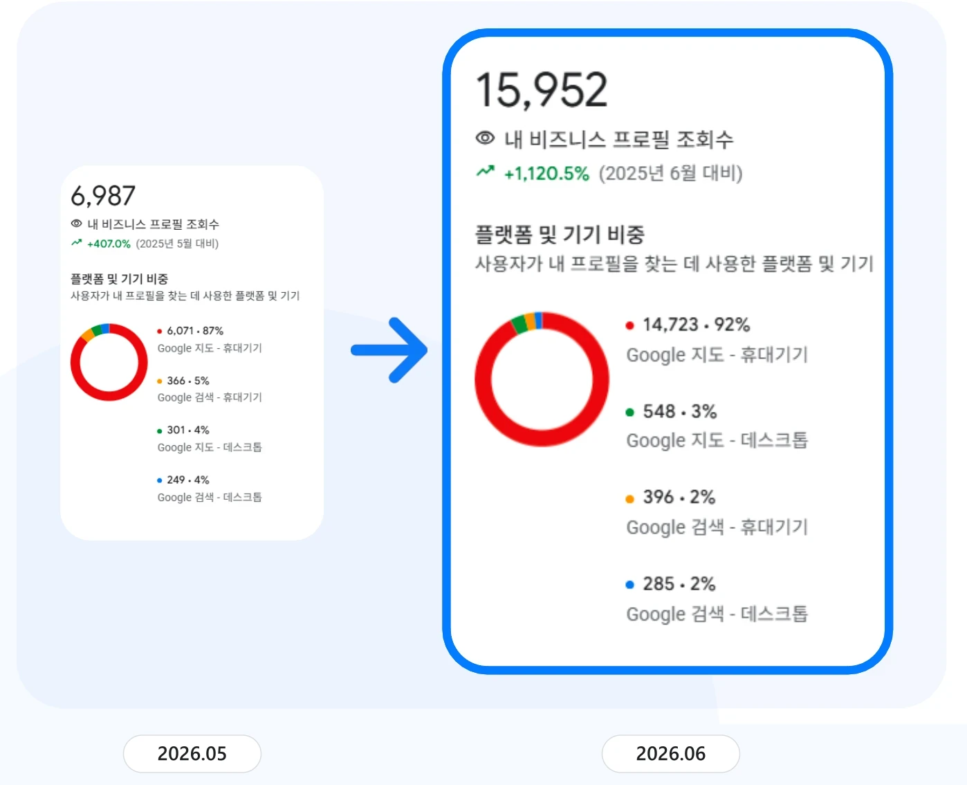 카페 · Google Business Profile