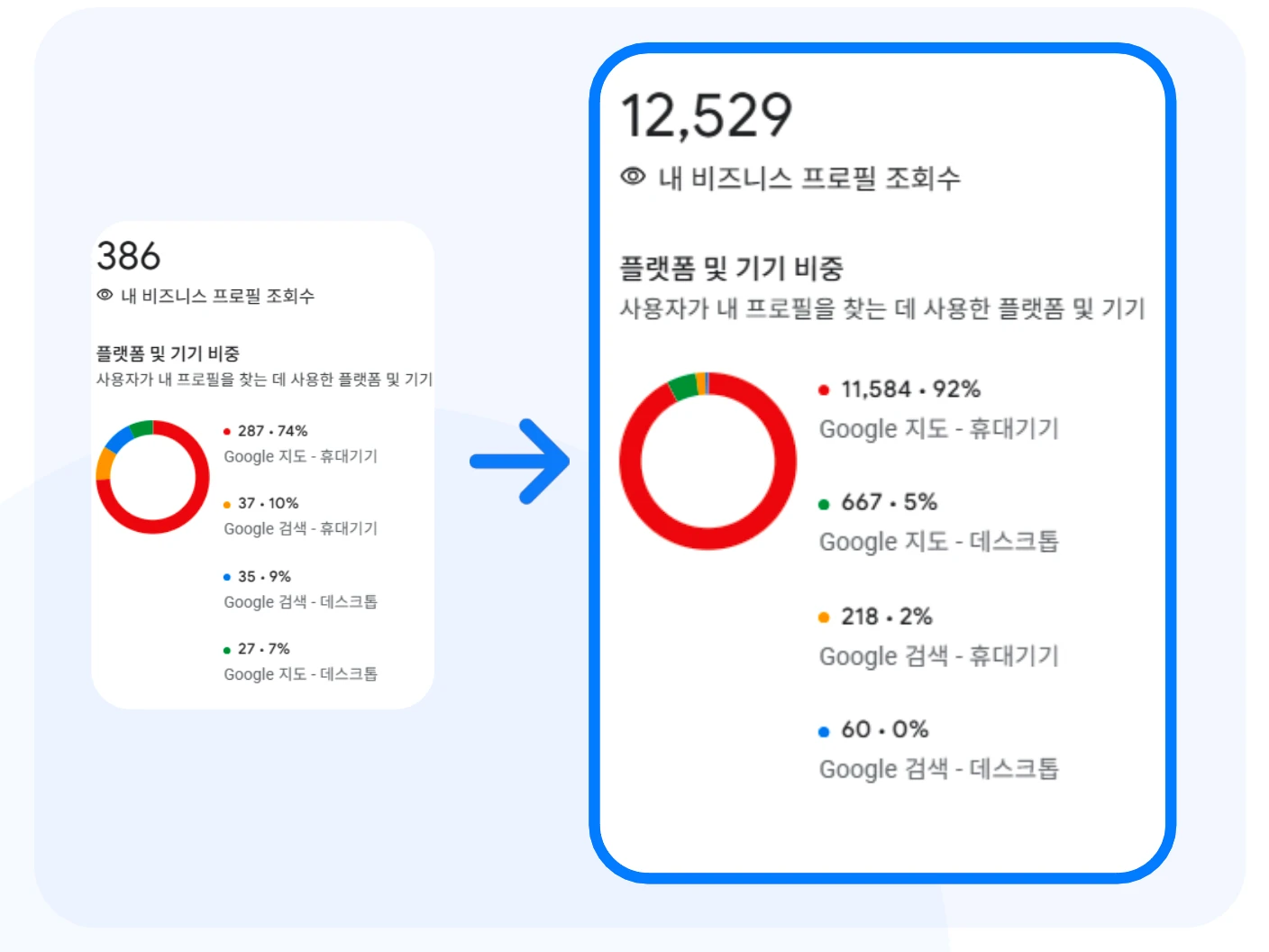 이자카야 · Google Business Profile